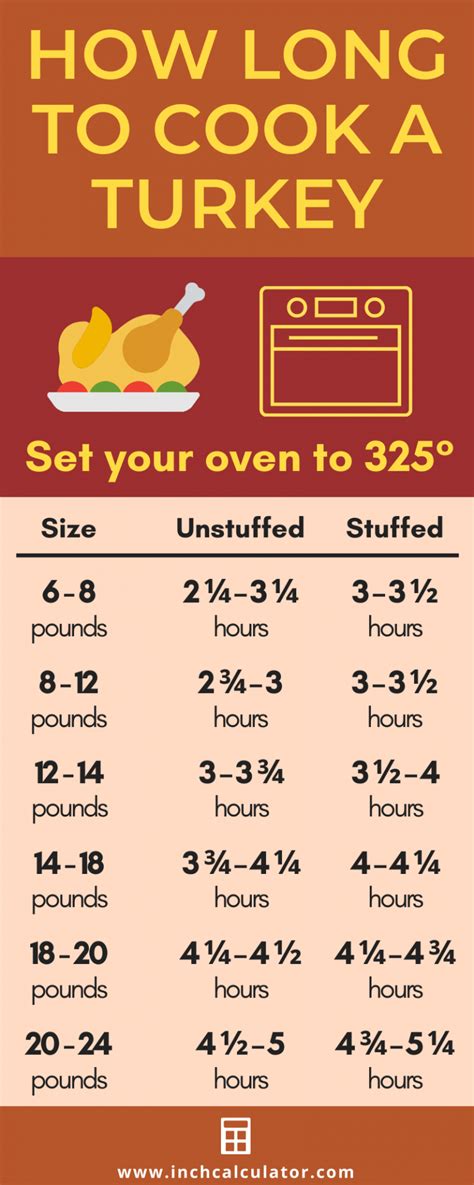 how long to cook a stuffed turkey recip prism