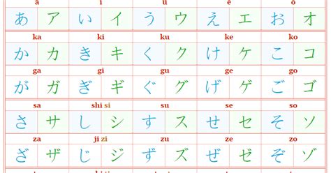 Hiragana, katakana, and kanji (chinese characters). The Japanese Alphabet - Kanji, Hiragana and Katakana ...