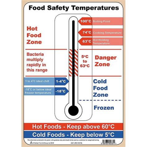 Food Safety Temperatures A4 Poster The Training Fox