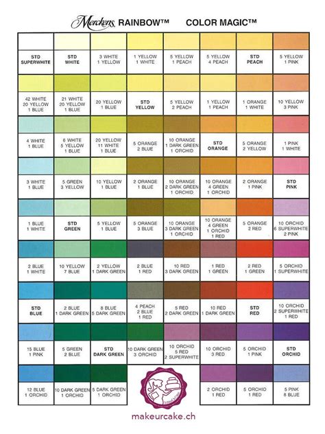 I really did not see a link as well as when i click the web link on video clips it just brings me back to the images no video clip. Merckens Candy Melts - super weiss in 2020 (With images ...