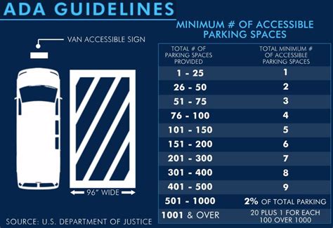 Accessible Parking Choices For Austin Fc Followers At Q2 Stadium