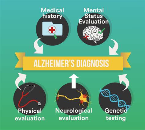 How To Diagnose Alzheimers Disease Askexcitement5