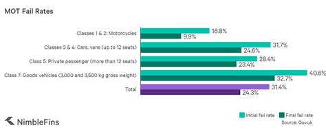 How many pie producers are operating? Average Cost of an MOT 2020 | NimbleFins