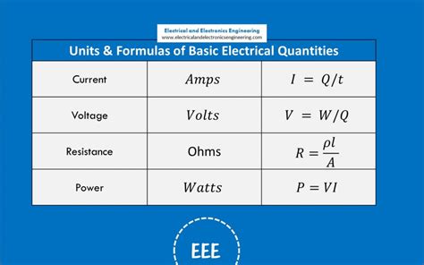 Electrical And Electronics Engineering Electrical And Electronics