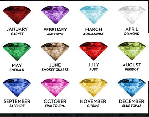Diamond Shape Birthstones Birthstones March Birth Stone Month Gemstones