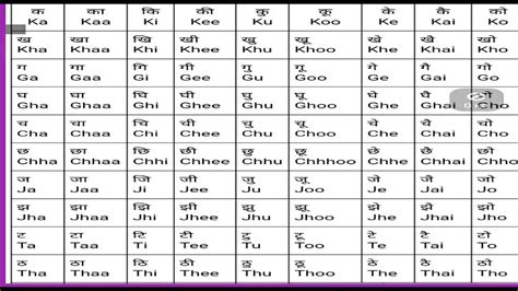 English Barakhadi Chart Pdf Legacypulse