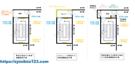 特別避難階段と避難階段について だれでもわかる消防用設備