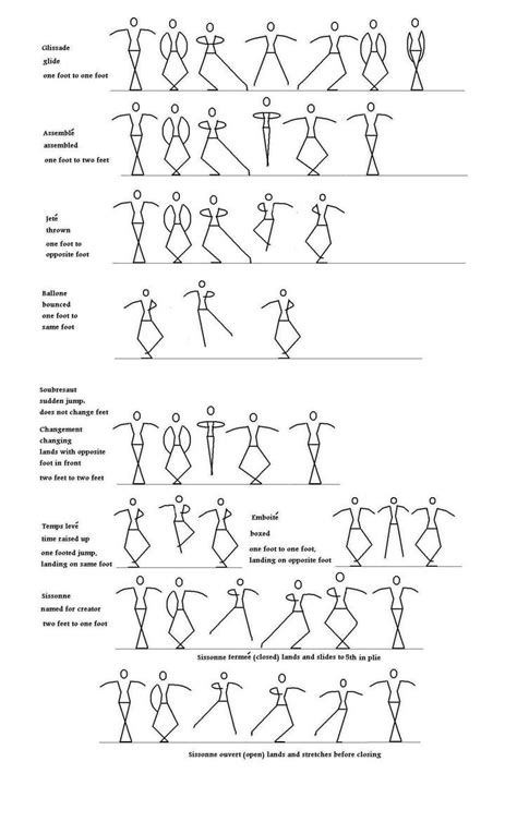 Pin by Myleah Mangum on All I do is dance | Dance instruction, Ballet