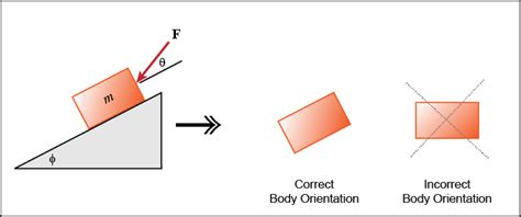 Kinetics Of Particles Newtonian Mechanics