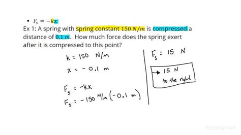 How To Calculate A Spring Force Using Hookes Law Physics