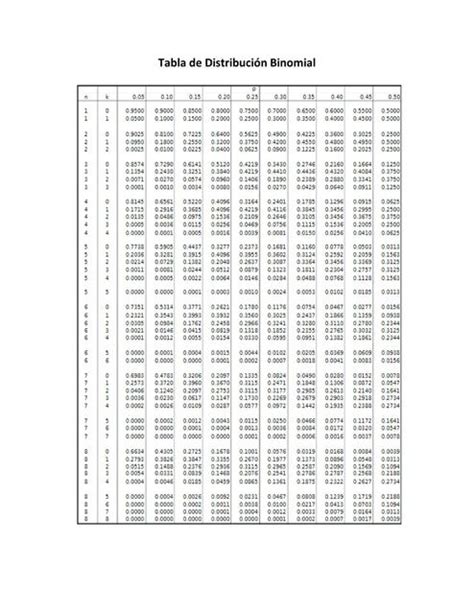 Tabla De Distribución Binomial Karlo Udocz