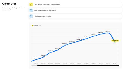 Most Reliable Used Cars Under $5,000 | carVertical