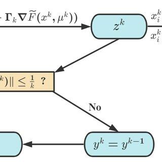 relationships between sequences {x k } k∈n {y k } k∈n and {z k } k∈n download scientific