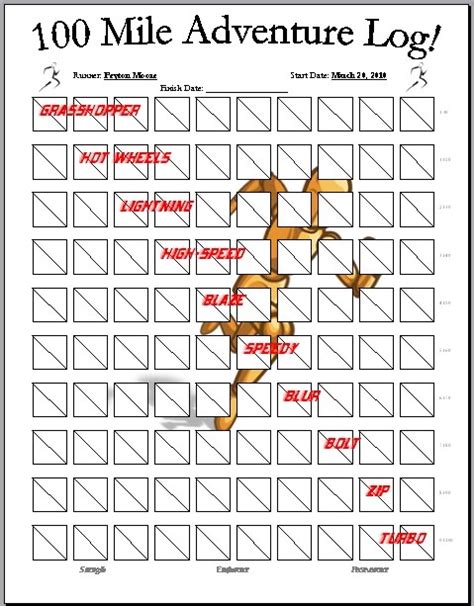 Most running shoes are black or darker on the outermost bottom layer…if you start seeing white or areas where that black color is nearly shaven down, the shoe is dead. Moore On Running: 100 Mile Adventure Log