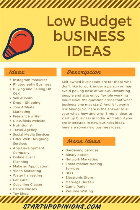 Innovative Business Ideas For Success