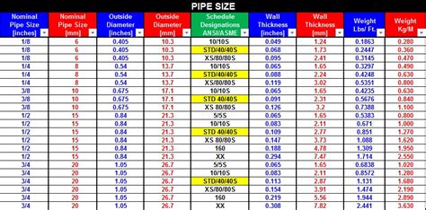 Pipe Size Tables My Engineering World