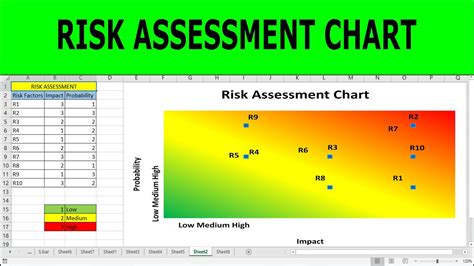 Create A Risk Assessment Chart Risk Assessment Chart Excel How To Sexiz Pix