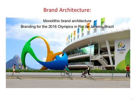 Brand Architecture Logo Topology Naming And Tag Lines
