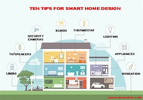 Ten Tips For Smart Home Design ⋆ Archi Monarch