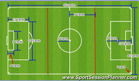 Football/Soccer: USSF New Mandate field dimensions (Warm-ups, Beginner)