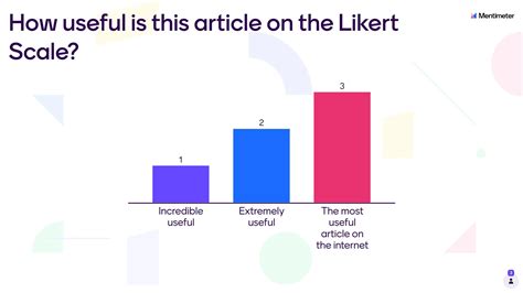 Likert Scale Examples And Definition Mentimeter