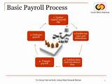 Photos of Payroll Process Documentation