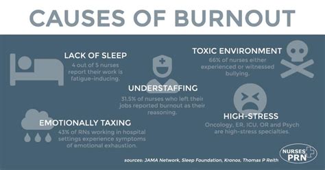 Prn Healthcare Nurse Burnout A Complete Guide