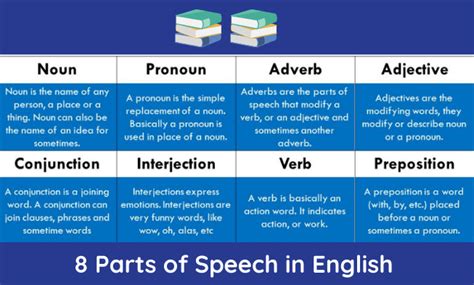 Parts Of Speech Chart Part Of Speech Noun Parts Of Speech Nouns And Hot Sex Picture