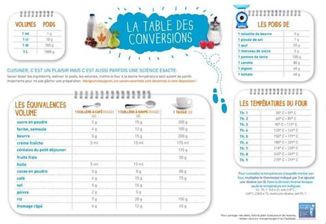 Table De Conversion Conversion Cuisine Recette Tableau De
