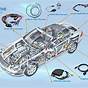 Automotive Wiring Harness Design