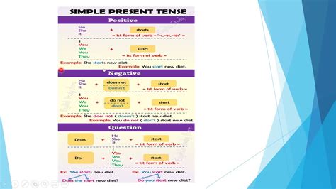 Present Tense Formula Chart Structure Of Simple Present Tense English