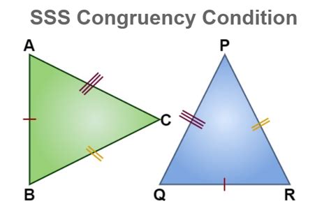 Congruence Of Triangles SSS SAS ASA And RHS Rules And Examples