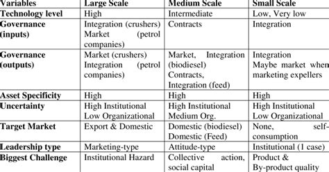 Production Scale Comparison Download Table
