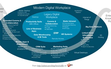 We did not find results for: Digital Workplace: Hype or Reality? | IntranetBlog.com ...