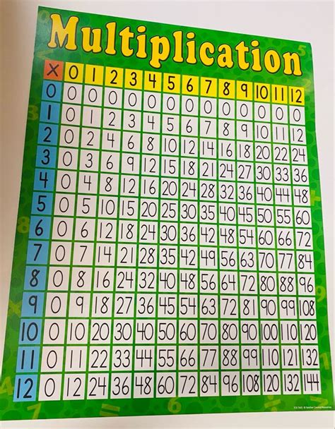 Multiplication Table Education Chart Poster 13 X 19in
