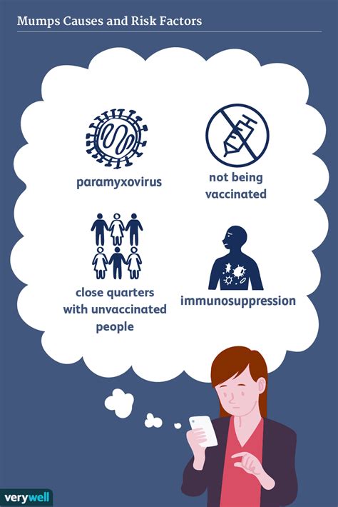 Mumps Overview And More