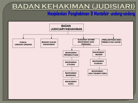 Merupakan badan tertinggi untuk membentuk dasar kerajaan malaysia. PENGASINGAN KUASA DI MALAYSIA: BADAN KEHAKIMAN