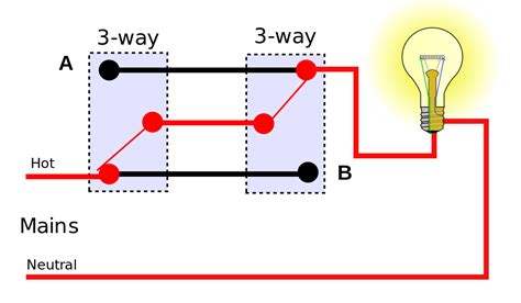 With conventional wiring, the common wire from one switch connects to line, the common wire from the other switch connects to the load (lights). File:California-3-way.svg - Wikimedia Commons