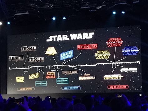 Timeline With All Announced Star Wars Movies And Tv Shows Starwarsleaks
