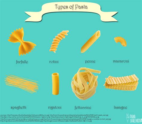 Types Of Pasta Infographic