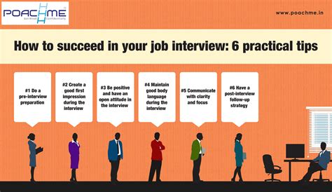 How To Succeed In Your Job Interview 6 Practical Tips Read Our Blog