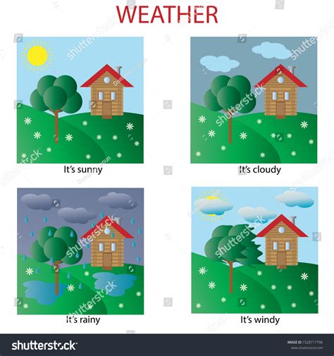 Images Different Weather Windy Sunny Cloudy Stock Vector Royalty Free