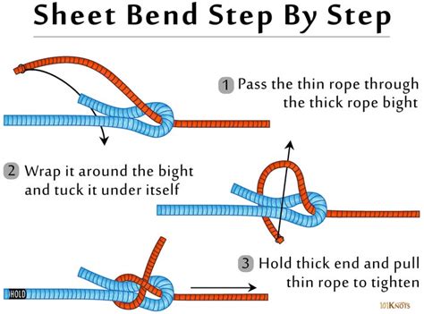 Sheet Bend Knot