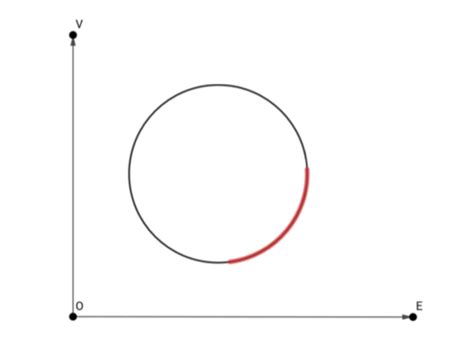 Https://techalive.net/draw/how To Draw A Arc In A Circle