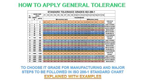 How To Apply General Tolerance Steps To Be Followed In Iso 286