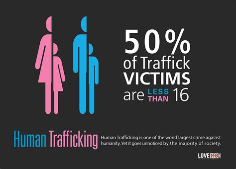 Human Trafficking Public Awareness Campaign Poster Behance
