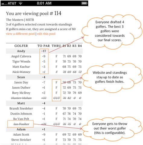 Последние твиты от masters fantasy football leagues (@mastersfantasy). Personalized PGA Fantasy Golf Pools