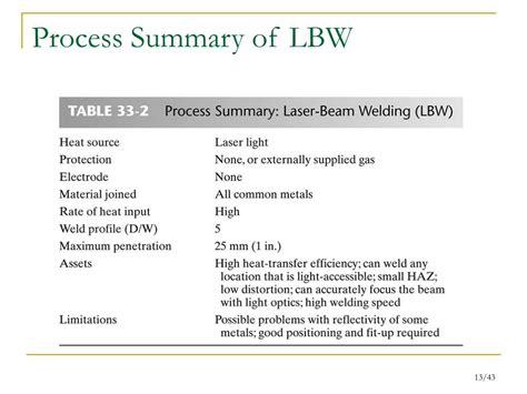 Ppt Chapter 33 Other Welding Processes Brazing And Soldering