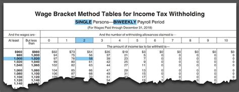 Employer Federal Withholding Tax Table 2021 Federal Withholding