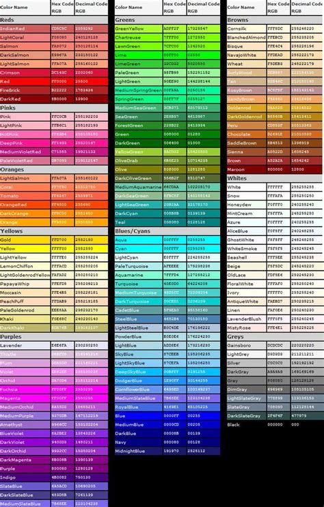 For details of colour names you can use in your html and css code, see the section on named colours. HTML Color Chart | Web colors, Color chart, Color names chart